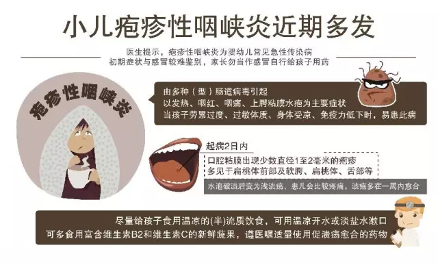 疱疹性咽峡炎111.png